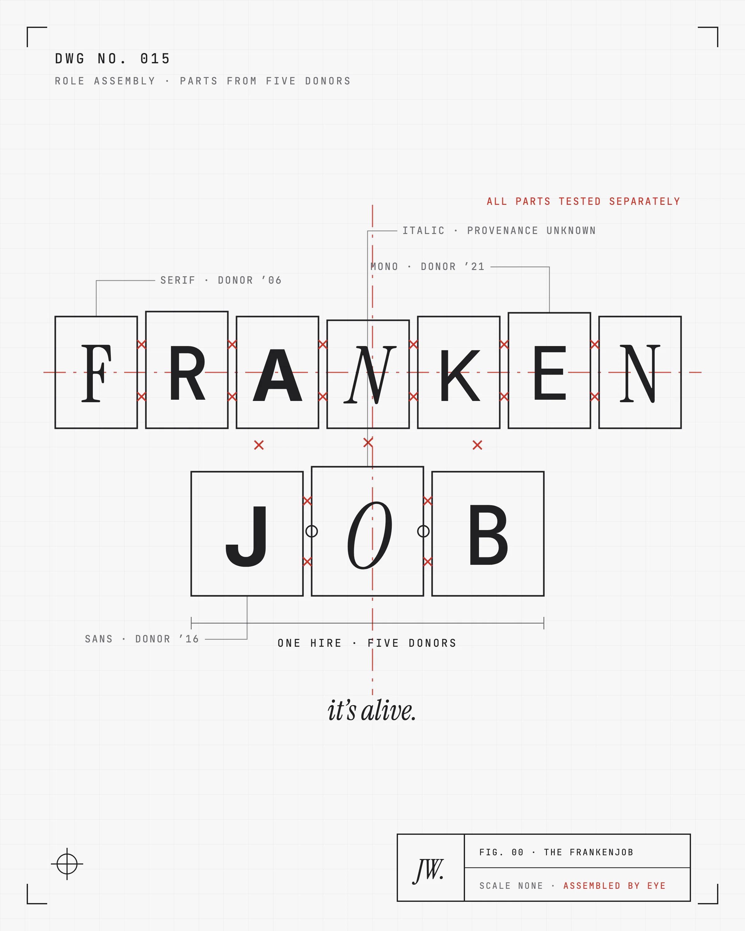 A mechanical drawing of the word Frankenjob spelled in letters salvaged from different typefaces, each letter boxed and stitched to its neighbors with red cross marks, leader lines noting which face each letter was taken from. A margin note in italic serif reads it's alive. The title block reads scale none, assembled by eye.