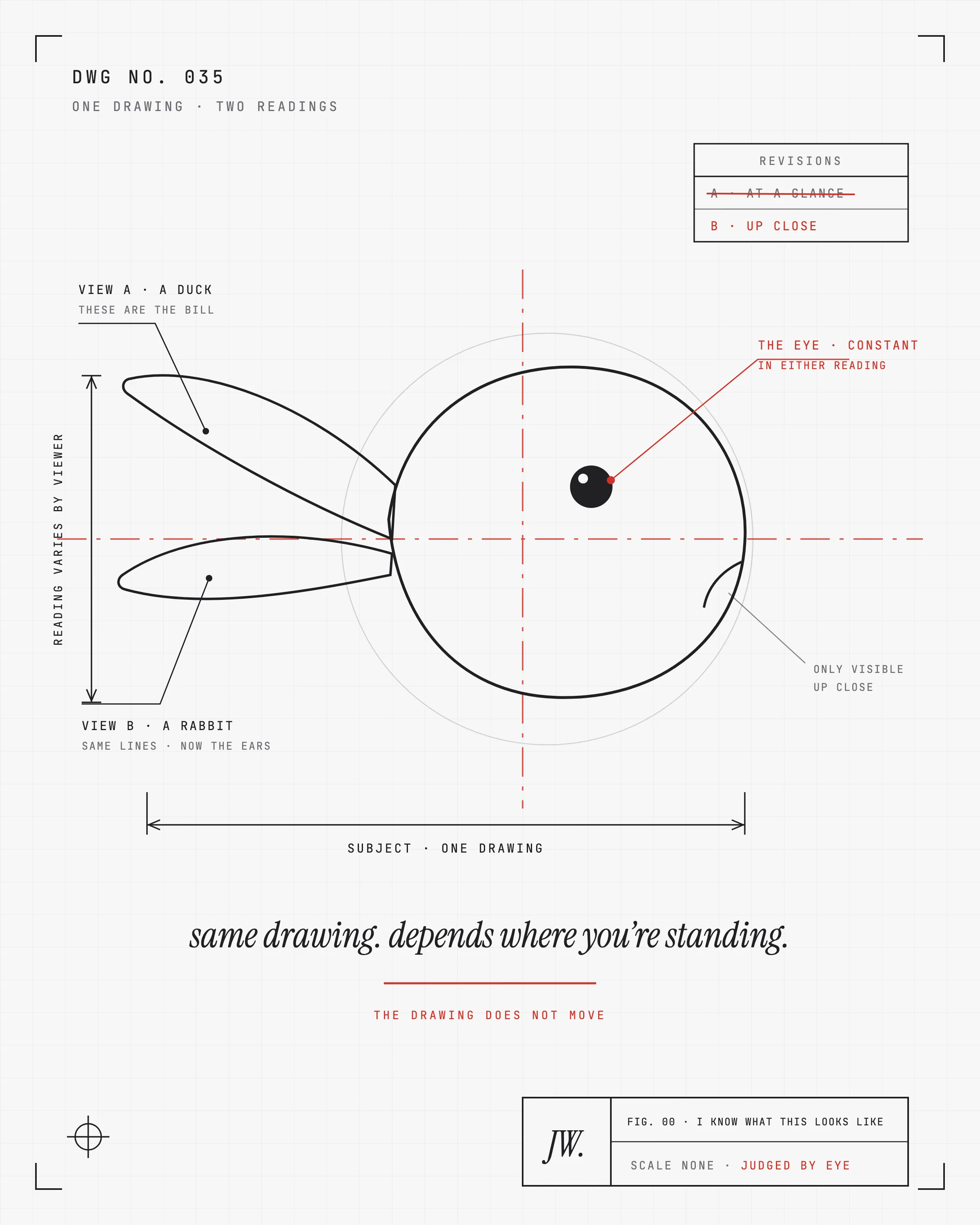 A mechanical drawing of the duck-rabbit optical illusion with red drafting centerlines. Leader lines label the same shapes twice: view A reads them as a bill, view B reads them as ears. A red callout marks the eye as constant in either view. A revision table strikes A, at a glance, for B, up close. A margin note in italic serif reads same drawing, depends where you're standing. The title block reads scale none, judged by eye.
