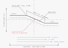 A mechanical drawing of a sidewalk curb ramp in section view with red drafting centerlines. The slope is dimensioned one in twelve, a red callout at the ramp face reads poured for the wheelchair, and a traffic table names who rolls through: the stroller, the luggage, the delivery dolly, and everyone else, eventually, in red. A margin note in italic serif reads poured for one. used by all. The title block reads scale none, graded by eye.