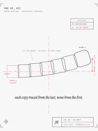 A mechanical drawing of brand drift: a row of traced squares, each copy rotated and swollen a little more than the last, pulling away from a red dashed intent outline, with a red dimension bracket measuring the accumulated gap labeled six rounds, nobody chose this. A margin note in italic serif reads each copy traced from the last, none from the first. The title block reads scale none, corrected by eye.