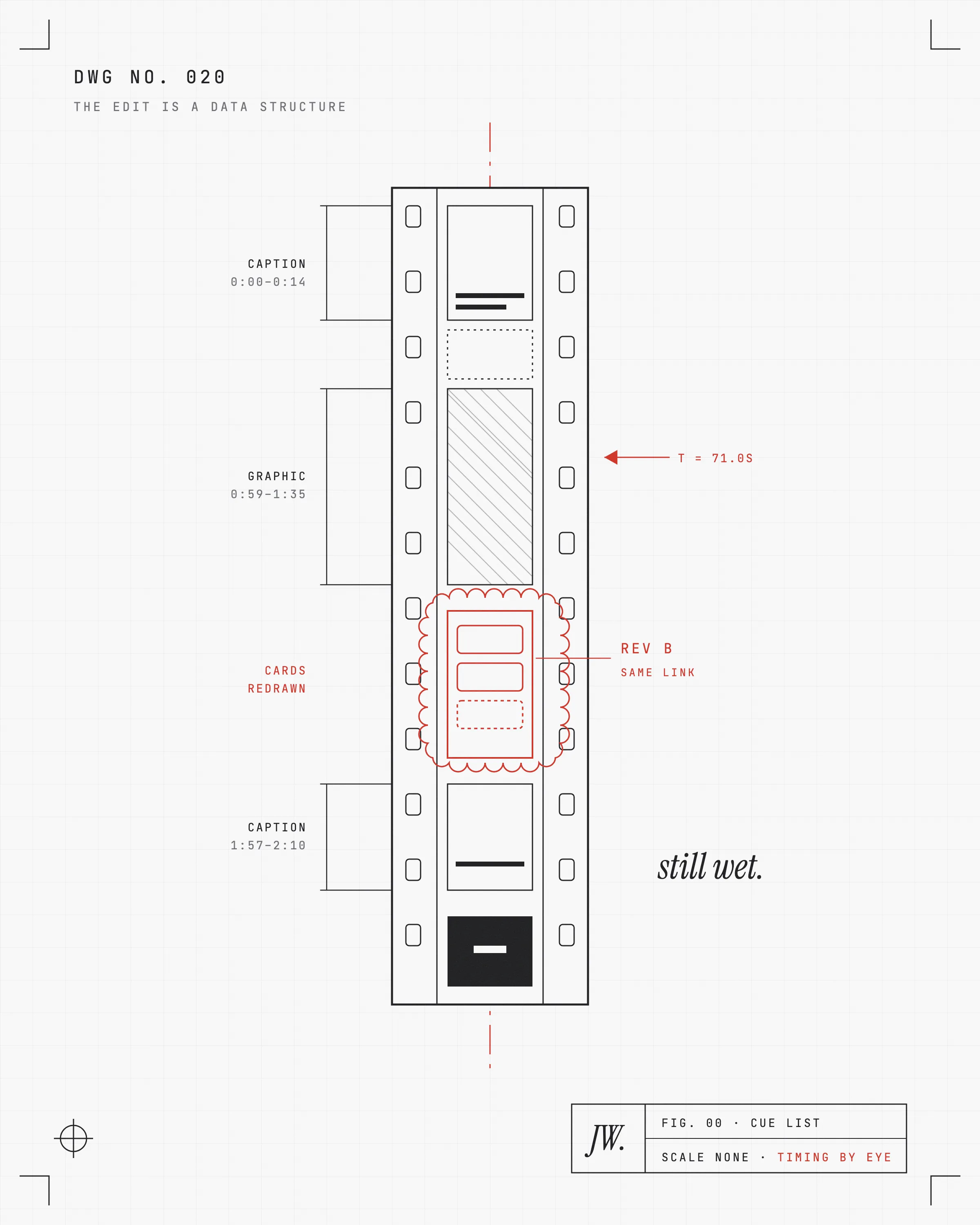 A mechanical drawing of a video timeline drawn as a dimensioned strip. Cue windows are marked as measured spans along the strip, each labeled in mono type, caption, graphic, cards, end. One span is being redrawn in red construction lines, with a revision cloud around it and a note reading rev B, same link. A margin note in italic serif reads still wet. The title block reads scale none, timing by eye.