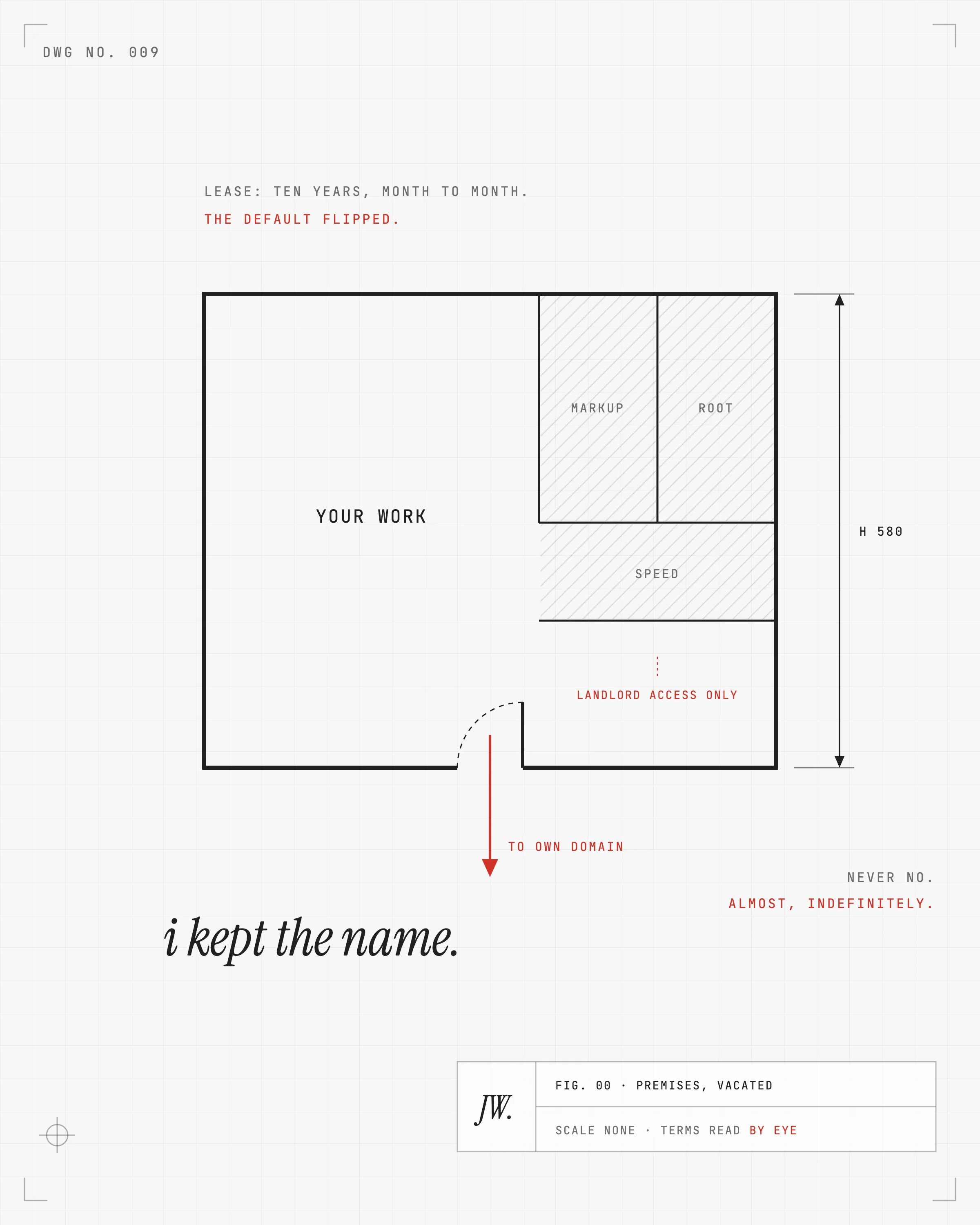 A mechanical drawing of a small floor plan labeled premises: a clear room marked your work beside hatched rooms marked markup, root, and speed, landlord access only. A red exit arrow swings through the door toward a label reading to own domain. The title block reads scale none, terms read by eye.