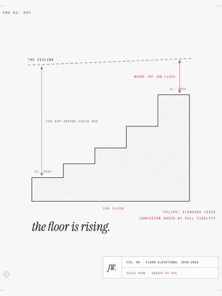 A mechanical drawing of floor elevations: a stepped floor section rising from 2020 to 2026 toward a dashed ceiling line, the shrinking gap dimensioned in red and labeled where the job lives. The title block reads scale none, graded by eye.
