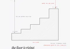 A mechanical drawing of floor elevations: a stepped floor section rising from 2020 to 2026 toward a dashed ceiling line, the shrinking gap dimensioned in red and labeled where the job lives. The title block reads scale none, graded by eye.