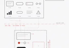 A mechanical drawing of an interface being assembled at the moment of need: a bill-of-materials tray of outlined interface parts drawn in advance, leader lines lowering three parts into a dashed screen frame below a red centerline labeled run time, and one slot dimensioned in red, labeled chosen in the moment. A margin note in italic serif reads the parts drawn in advance, the assembly decided in the moment. The title block reads scale none, assembled by eye.