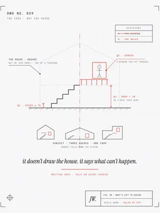 A mechanical drawing of a building code, not a building. A section through a stair with the riser height dimensioned in red, a bedroom window marked as egress, a railing called out where the drop is more than a set height. Beneath it, three very different small houses drawn inside the same red rules. A margin note in italic serif reads it doesn't draw the house. it says what can't happen. The title block reads scale none, ruled by eye.