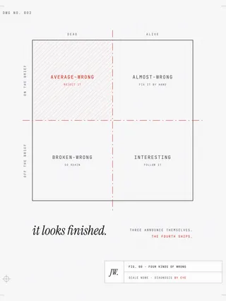 A mechanical drawing of a two-by-two chart labeled with the four kinds of wrong: average, almost, broken, and interesting. The average quadrant is hatched in red and marked as the trap. The title block reads scale none, diagnosis by eye.