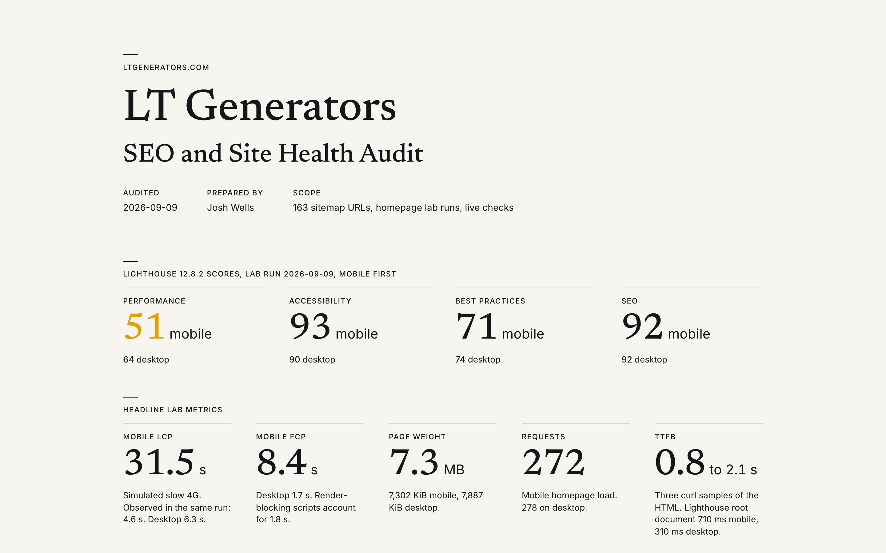 The first page of the LT Generators SEO audit
