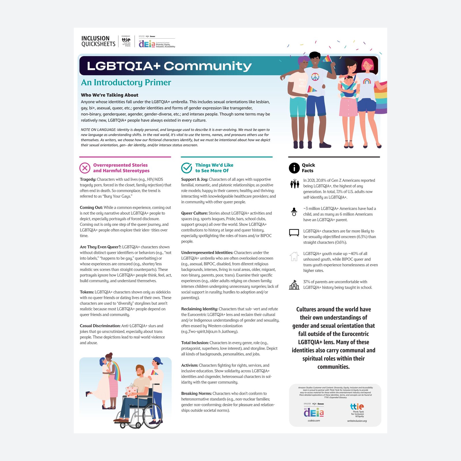 The LGBTQIA+ Community quicksheet, an illustrated two-page primer