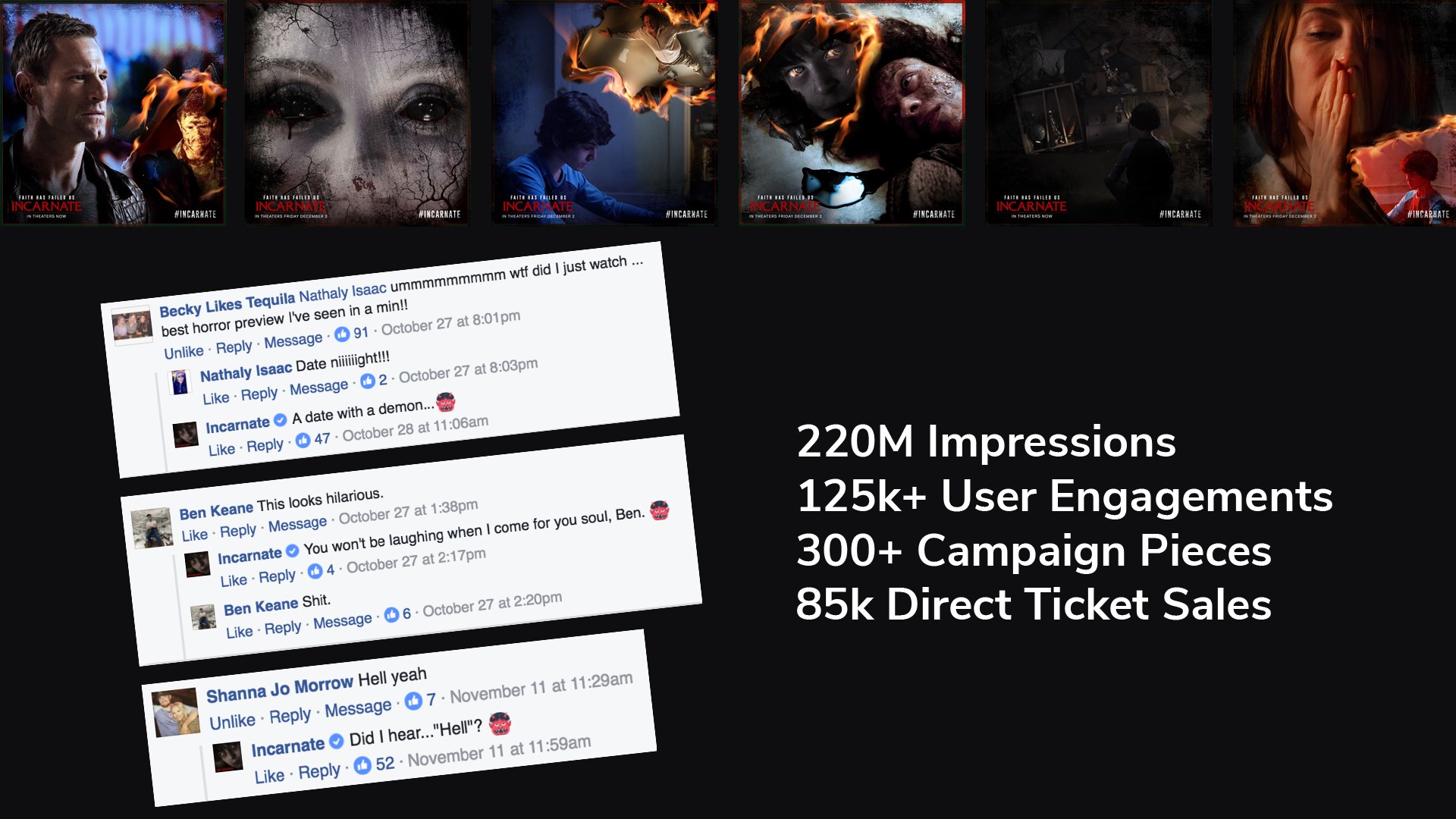Incarnate posts, in-voice community replies and the campaign totals